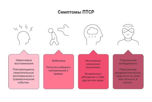 Лечение посттравматического стрессового расстройства в Миассе в клинике &laquo;Новый Рассвет&raquo;